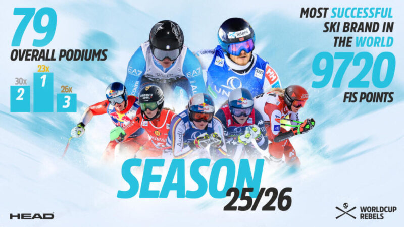 Los HEAD Worldcup Rebels reafirman su dominio como el mejor equipo de esquí de la temporada